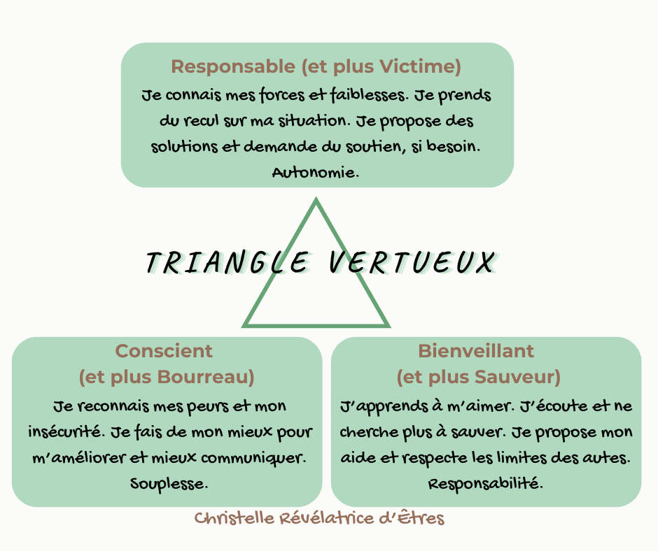 sortir du role de victime